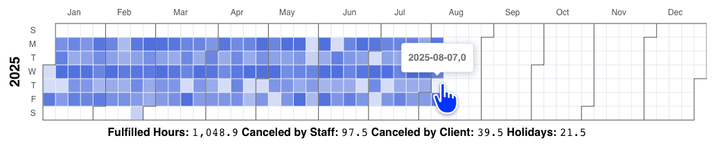 Calendar heatmap chart